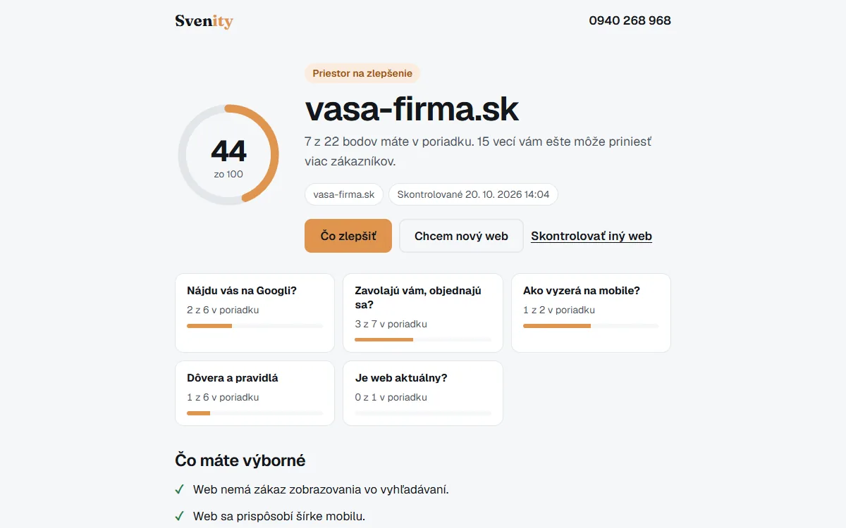 Výsledok kontroly webu: 44 zo 100 bodov, 7 z 22 bodov v poriadku, rozdelené na Google, telefón a objednanie, mobil, dôveru a aktuálnosť webu